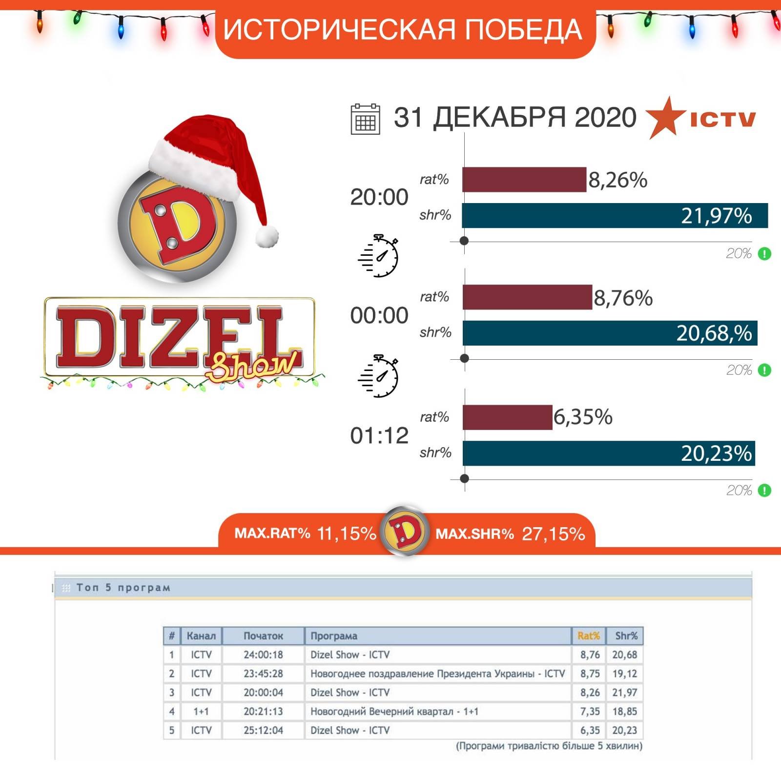 Новогодней Дизель Шоу Новогодней Дизель Шоу